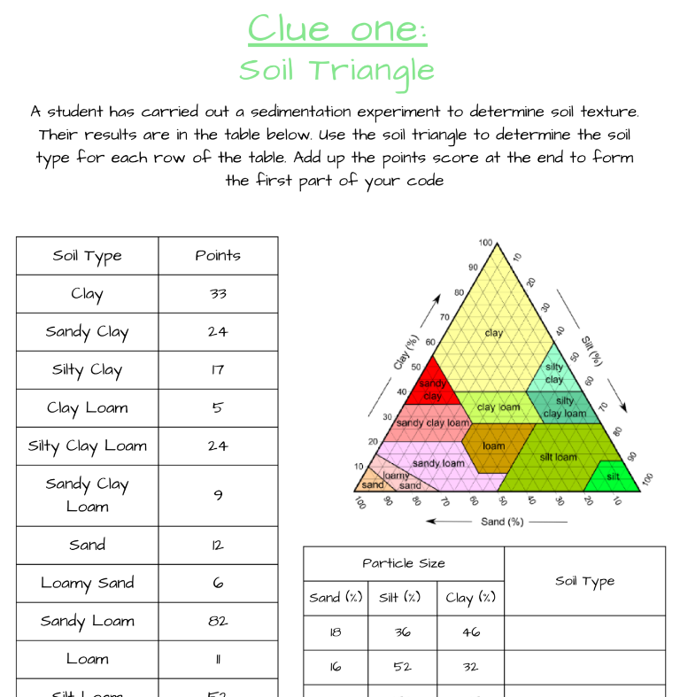 Soil Formation and Characteristics Escape Room
